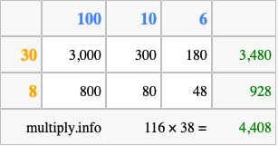 Calculate 116 times 38 using the box method