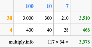 Calculate 117 times 34 using the box method