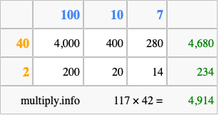 Calculate 117 times 42 using the box method