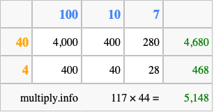 Calculate 117 times 44 using the box method