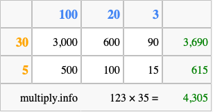 Calculate 123 times 35 using the box method