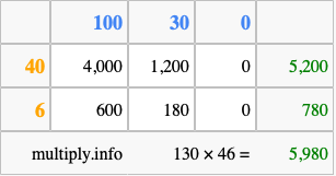 Calculate 130 times 46 using the box method