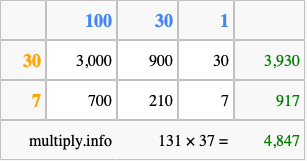 Calculate 131 times 37 using the box method