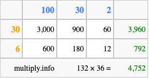 Calculate 132 times 36 using the box method