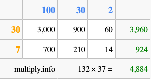 Calculate 132 times 37 using the box method