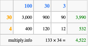 Calculate 133 times 34 using the box method