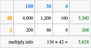 Calculate 134 times 42 using the box method