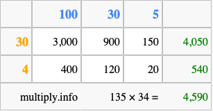 Calculate 135 times 34 using the box method