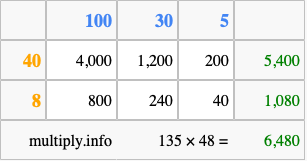 Calculate 135 times 48 using the box method