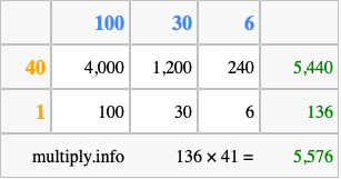Calculate 136 times 41 using the box method