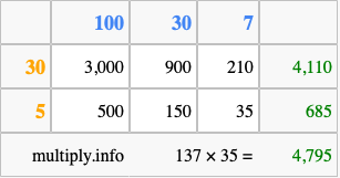 Calculate 137 times 35 using the box method