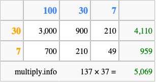Calculate 137 times 37 using the box method