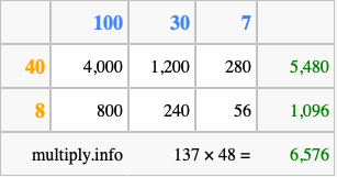 Calculate 137 times 48 using the box method
