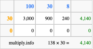 Calculate 138 times 30 using the box method