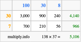 Calculate 138 times 37 using the box method