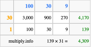 Calculate 139 times 31 using the box method