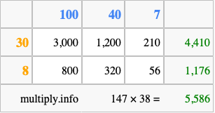 Calculate 147 times 38 using the box method