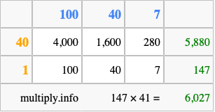 Calculate 147 times 41 using the box method