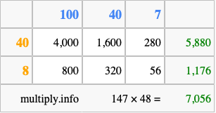 Calculate 147 times 48 using the box method