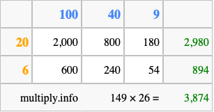 Calculate 149 times 26 using the box method