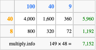 Calculate 149 times 48 using the box method