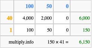 Calculate 150 times 41 using the box method