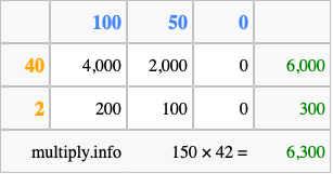 Calculate 150 times 42 using the box method