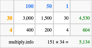 Calculate 151 times 34 using the box method