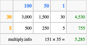 Calculate 151 times 35 using the box method