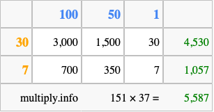 Calculate 151 times 37 using the box method