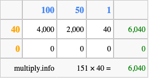 Calculate 151 times 40 using the box method