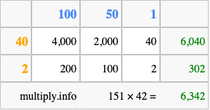 Calculate 151 times 42 using the box method