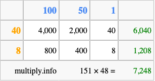 Calculate 151 times 48 using the box method