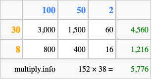 Calculate 152 times 38 using the box method