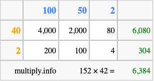 Calculate 152 times 42 using the box method