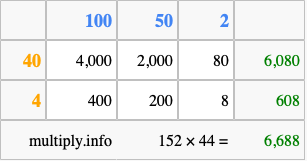 Calculate 152 times 44 using the box method