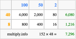 Calculate 152 times 48 using the box method