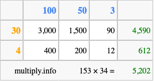 Calculate 153 times 34 using the box method