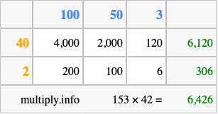 Calculate 153 times 42 using the box method