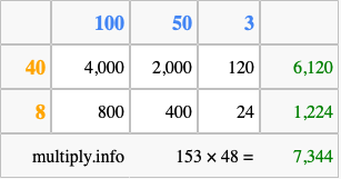 Calculate 153 times 48 using the box method