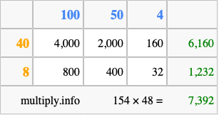 Calculate 154 times 48 using the box method