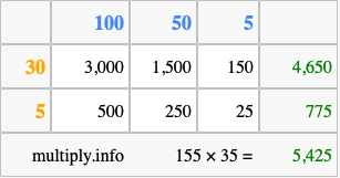 Calculate 155 times 35 using the box method