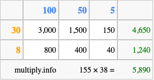 Calculate 155 times 38 using the box method