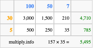 Calculate 157 times 35 using the box method