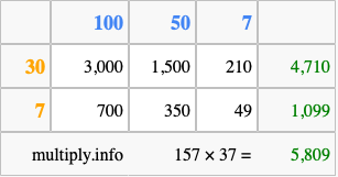 Calculate 157 times 37 using the box method