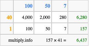 Calculate 157 times 41 using the box method
