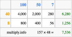Calculate 157 times 48 using the box method