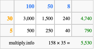 Calculate 158 times 35 using the box method