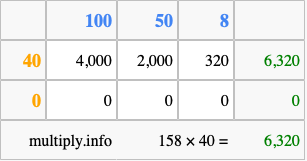Calculate 158 times 40 using the box method