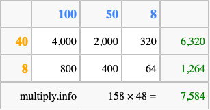 Calculate 158 times 48 using the box method